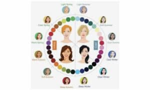 schema di armocromia sui tipi e sottotipi di colori